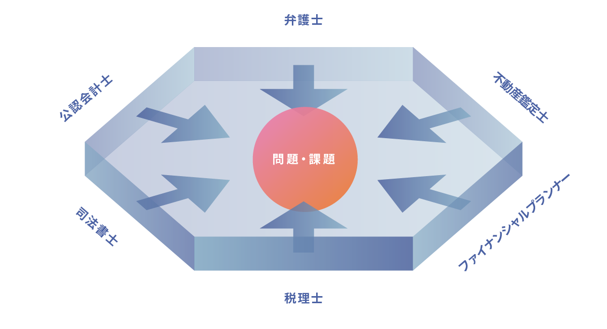 アドバイスリンク事業イメージ図